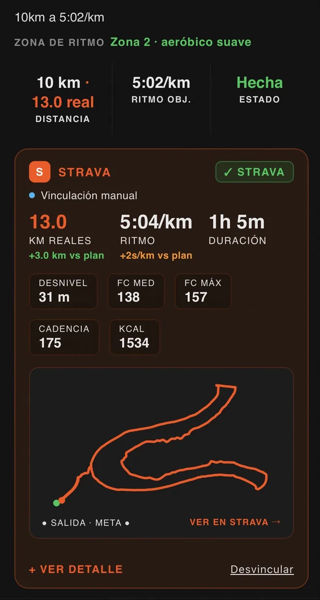 Sesión analizada en PACE: 10 km a 5:02/km en zona 2, con la salida de Strava vinculada — 13 km reales a 5:04/km, +3 km y +2 s/km frente al plan, desnivel, frecuencia cardiaca, cadencia y recorrido